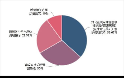 網(wǎng)絡(luò)空間治理再發(fā)力 《互聯(lián)網(wǎng)彈窗信息推送服務(wù)管理規(guī)定》征求意見(jiàn)稿發(fā)布引輿情關(guān)注